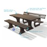Table + bancs de pique-nique en plastique recyclé TIVOLI