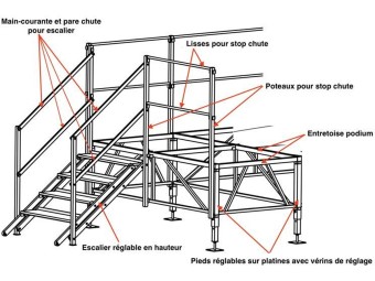 Podium modulable anti-dérapant